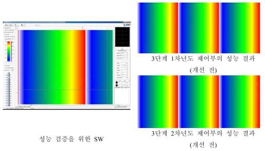 제어부의 성능 검증을 위한 SW 개발 및 결과