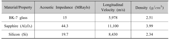 다양한 기판 재료의 물리적 특성 및 음향 특성