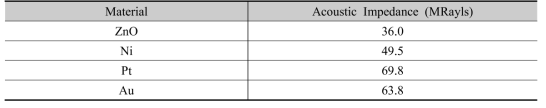 다양한 금속 박막의 음향 임피던스