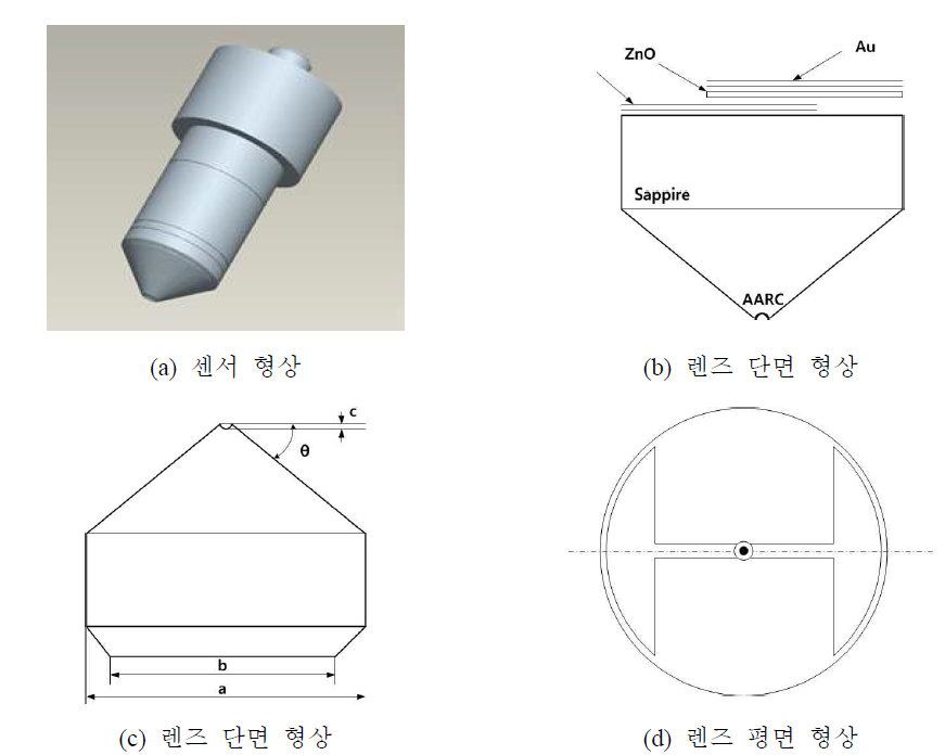 초고주파수 센서의 설계 및 형상