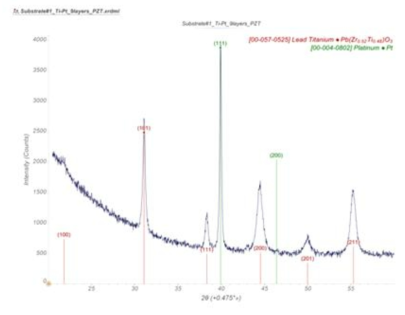 diffraction patterns for PZT thin films of #1 lens