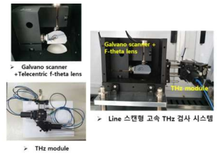 라인 스캔형 고속 THz 영상화 시스템