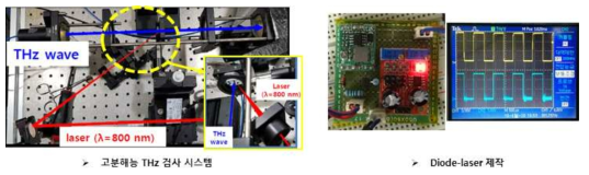 고분해능 THz 시스템 및 Diode-Laser 제작