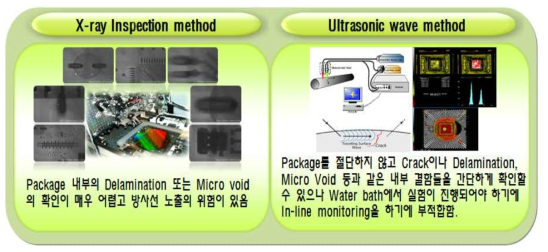 현 반도체 칩 검사 방법; X-ray inspectio method 와 Ultrasonic wave method