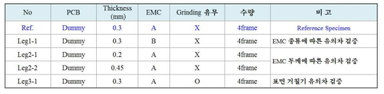 굴절률 및 두께 측정을 위한 EMC Mold 시편