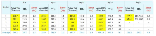 THz 노말모드와 단면분석을 통한 EMC Mold 시편의 두께 측정 결과 비교