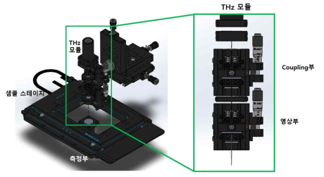 Apertureless near-field system 장치의 투과 모듈 설계