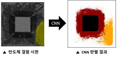 SAT 검사 이미지와 THz 신호 분석을 통한 CNN 판별 결과