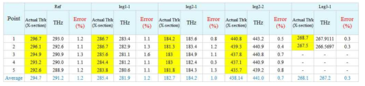 THz 노말모드와 단면분석을 통한 EMC Mold 시편의 두께 측정 결과 비교
