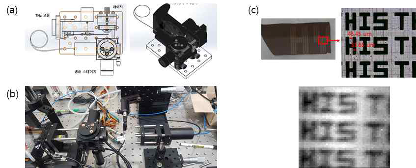 (a) 영상화 시스템 기구부 설계, (b) 간이 영상화 시스템 제작, (c) 50um 패턴 영상화 결과