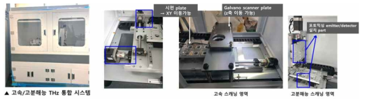 고속 및 고분해능 THz 통합 영상화 시스템 제작