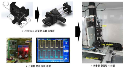Diode-Laser 기반의 고분해능 THz 영상화 시스템 제작
