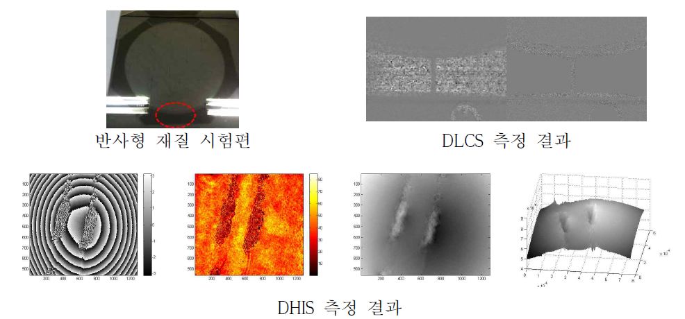 마이크로 표면결함 측정 결과