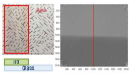 Sputtering 공법으로 증착한 ITO 박막 및 측정 위치