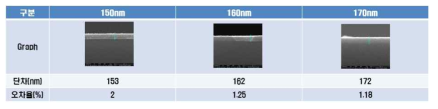 Photolithography 공법을 이용한 시험편의 SEM 측정 및 비교결과