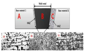 제작된 용접 시편