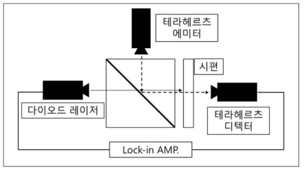 고분해능 영상화 시스템의 구성