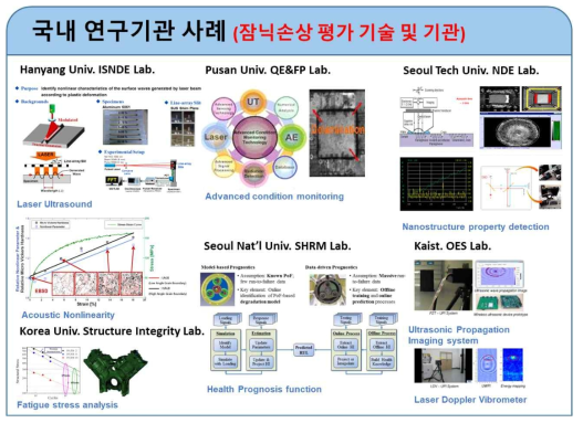 국내 연구기관의 개발사례