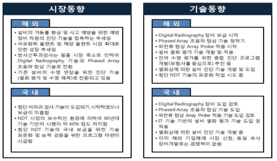 국내외 시장동향 및 기술동향