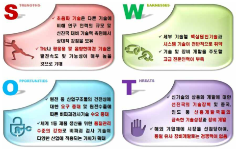 국내 기술 수준의 SWOT 분석