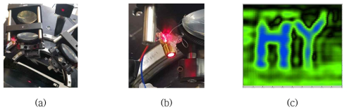TPX-THz 렌즈를 이용한 포토믹싱 THz 파 모듈 (a) THz 초점 가이딩을 위한 레이저 초점 (b) THz 모듈에 부착된 레이저 (c) 영상화 결과