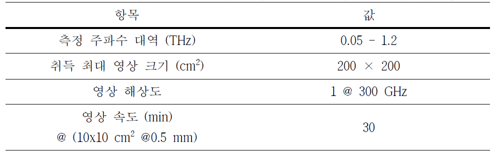 포토믹싱 THz 모듈 기반 라인 스캔형 2차원 영상 시스템 사양