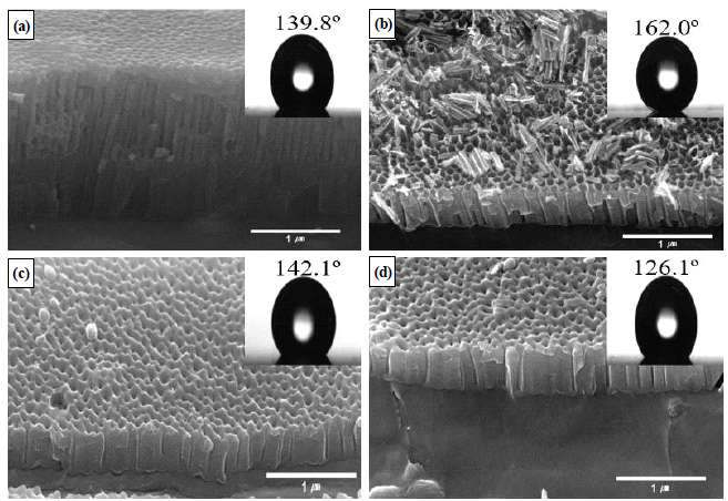 FE-SEM image of Aluminum cross-sectional morphology with different intermediate PW time of (a) 30 min, (b) 40 min, (c ) 50 min, (d) 60 min. The inset referring to water contact angles after being modified by stepwise anodization and coated with FDTS