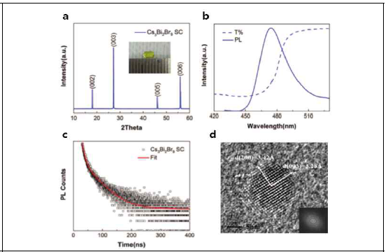 a. 제조된 무기계 페로브스카이트 Cs3Bi2Br9 양자점, b. 무기계 Cs3Bi2Br9 흡수 및 발광 특성, c. 무기계 Cs3Bi2Br9 lifetime d. Cs3Bi2Br9 TEM images
