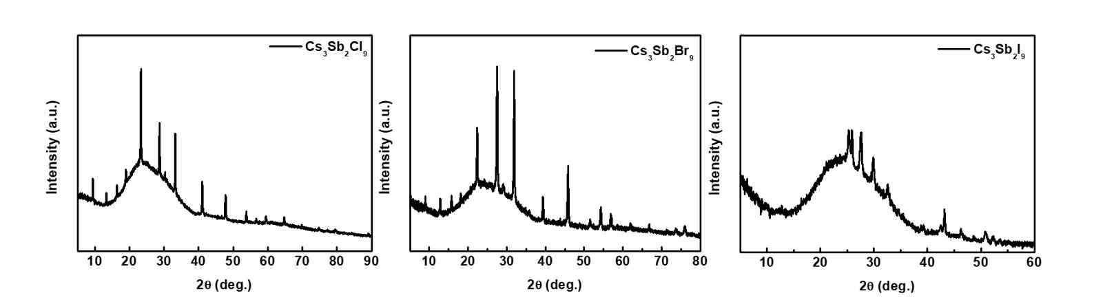 CsSbCl3, CsSbBr3, CsSbI3의 XRD 결과