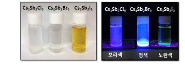 CsSbCl3, CsSbBr3, CsSbI3의 UV-lamp 및 PL spectrum 결과