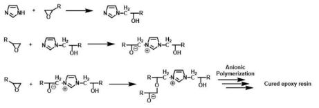 이미다졸계 에폭시 경화제의 경화 반응 메커니즘