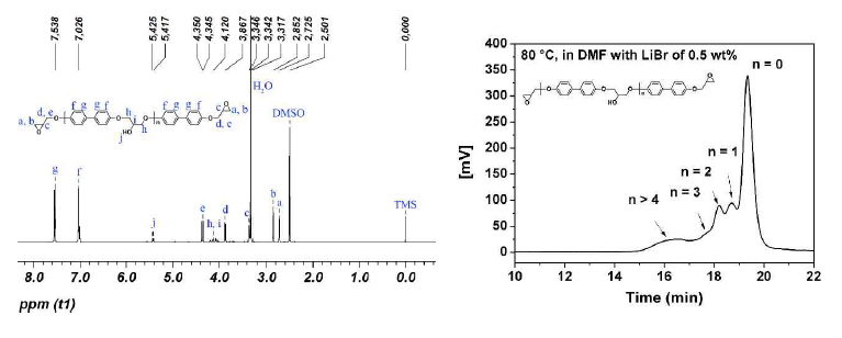 BP 에폭시의 1H-NMR 스펙트럼(좌) 및 GPC 차트(우)