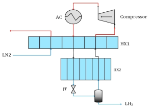 Linde-Hampson with LN2 pre-cooling process