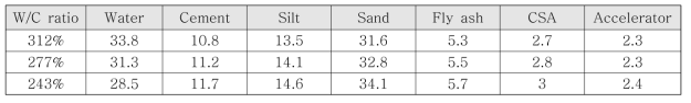 시멘트/물 배합비에 따른 유동성 채움재 배합표