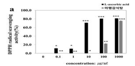 마행감석탕 항산화 효능