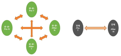 연구 비교 대상 설정