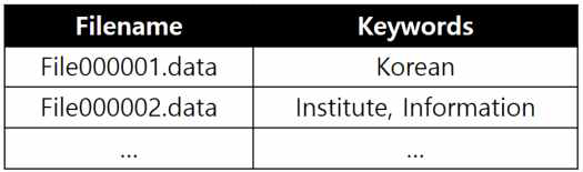 SGX에서의 파일명-키워드 검색 테이블