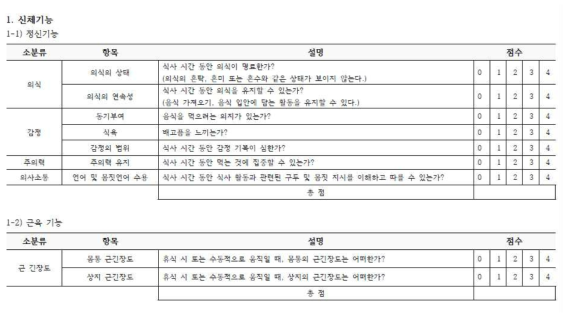 최종 개발된 치매연하 사정도구의 일부