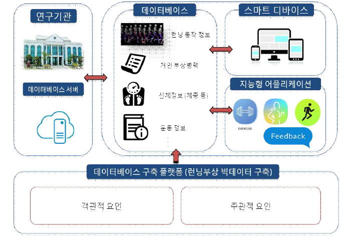 Development of prediction system of running injury based on the injury mechanism