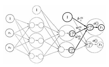 구현된 Multi-level DNN