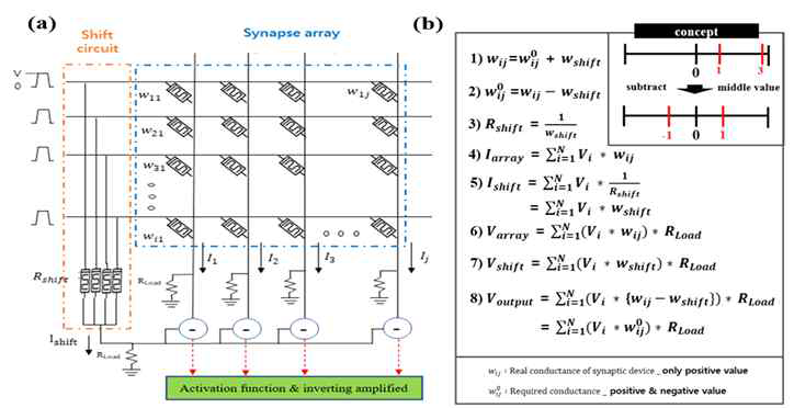 Wafer 기반 array 소자