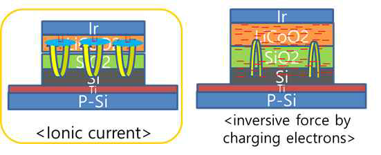 Expected mechanism