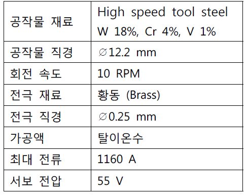 가공면적 실험 조건