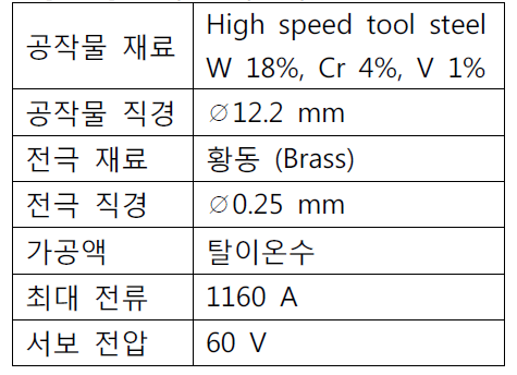 공작물 회전속도 실험 조건