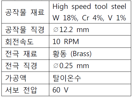 가공전류 영향 실험 조건