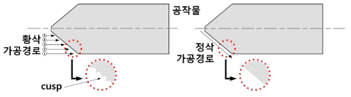 황삭과 정삭의 개념을 도입한 원추형태의 가공 방법