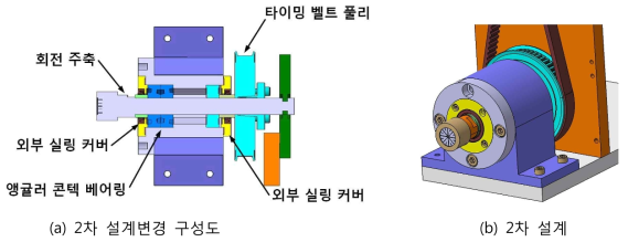 최종 설계 모델링