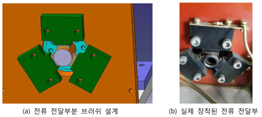 전류 전달부 설계 및 제작