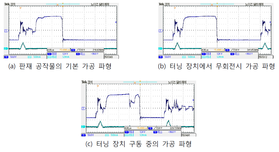 터닝 시스템의 가공 상황 별 가공 파형