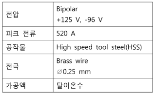 전류 시험용 가공 조건